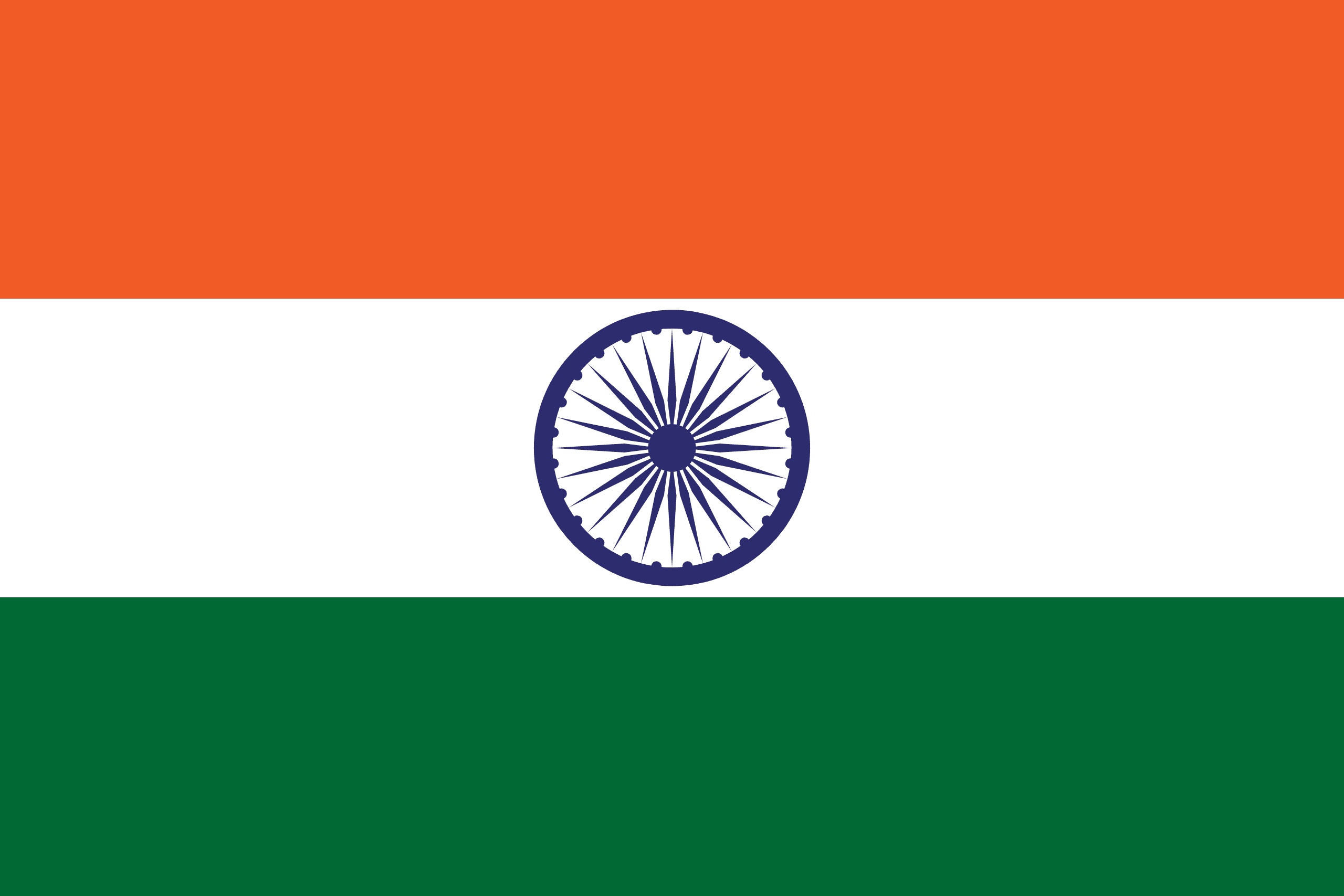 IND